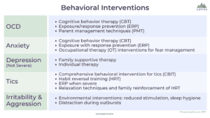 Behavioral Interventions PANS PANDAS ASPIRE