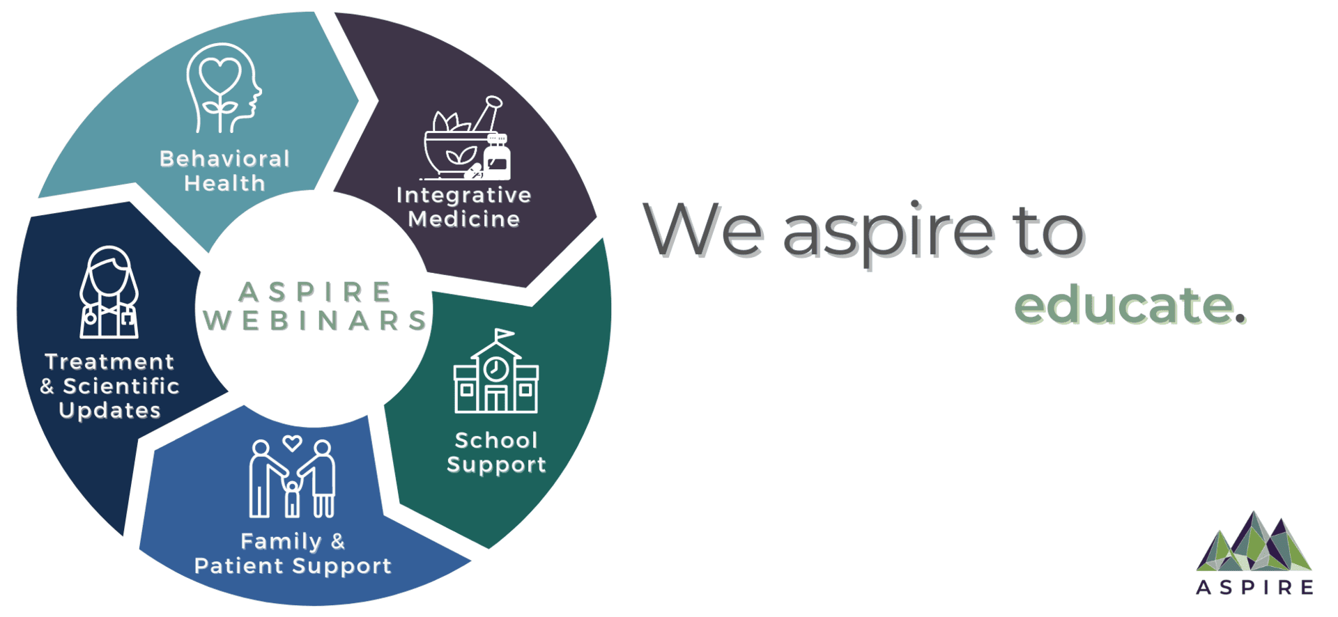 aspire webinars pans pandas